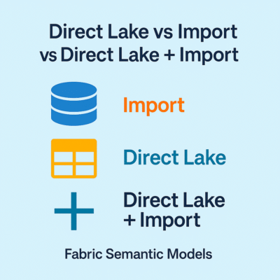 مقایسه حالت های ذخیره سازی  Direct Lake و Import و ترکیبی در (Semantic Models) Microsoft Fabric